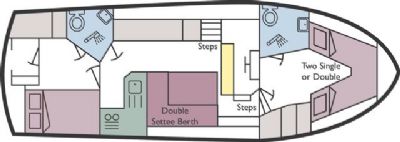 Boat plan for Benmore at Barnes Brinkcraft