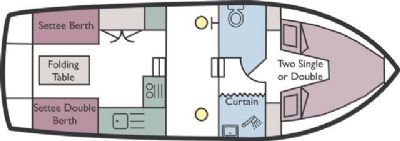 Boat plan for Sandhawk at Sanderson Marine Craft - Reedham