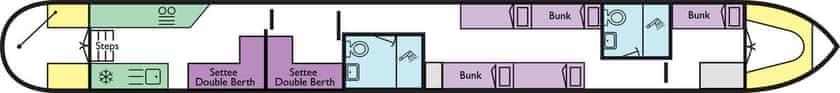 Boat plan for Langton at Sydney Wharf